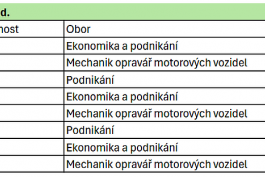 Zahájení školního roku 2025/2026