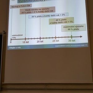 Prezentace policie